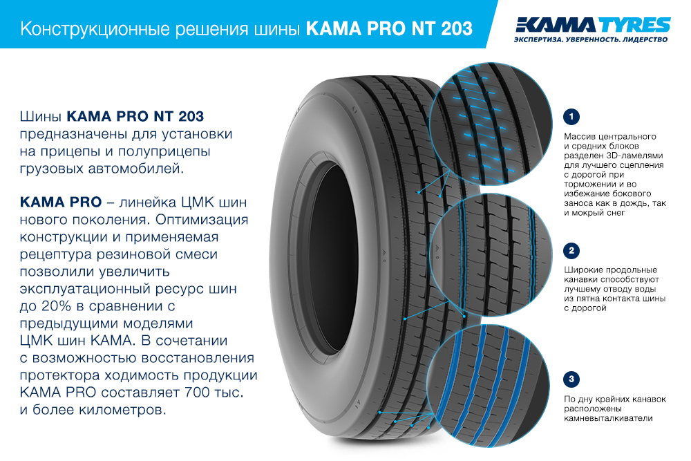 ЦМК шины KAMA PRO NT 203 385/55 R22.5 в Котове